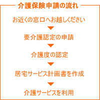 介護保険申請の流れ
